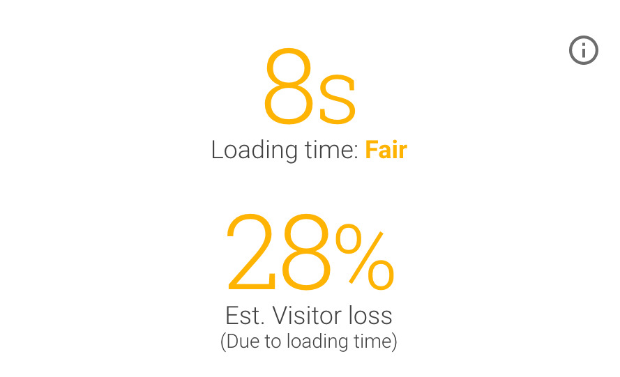Loading time and visitor loss image